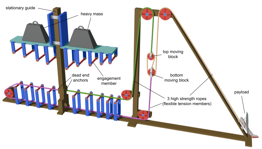 Dual-array RopeComb launcher, annotated